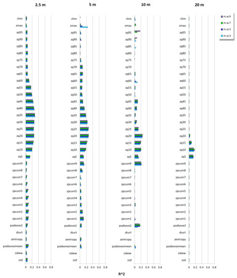 Remotesensing 13 03569 g0a5 550