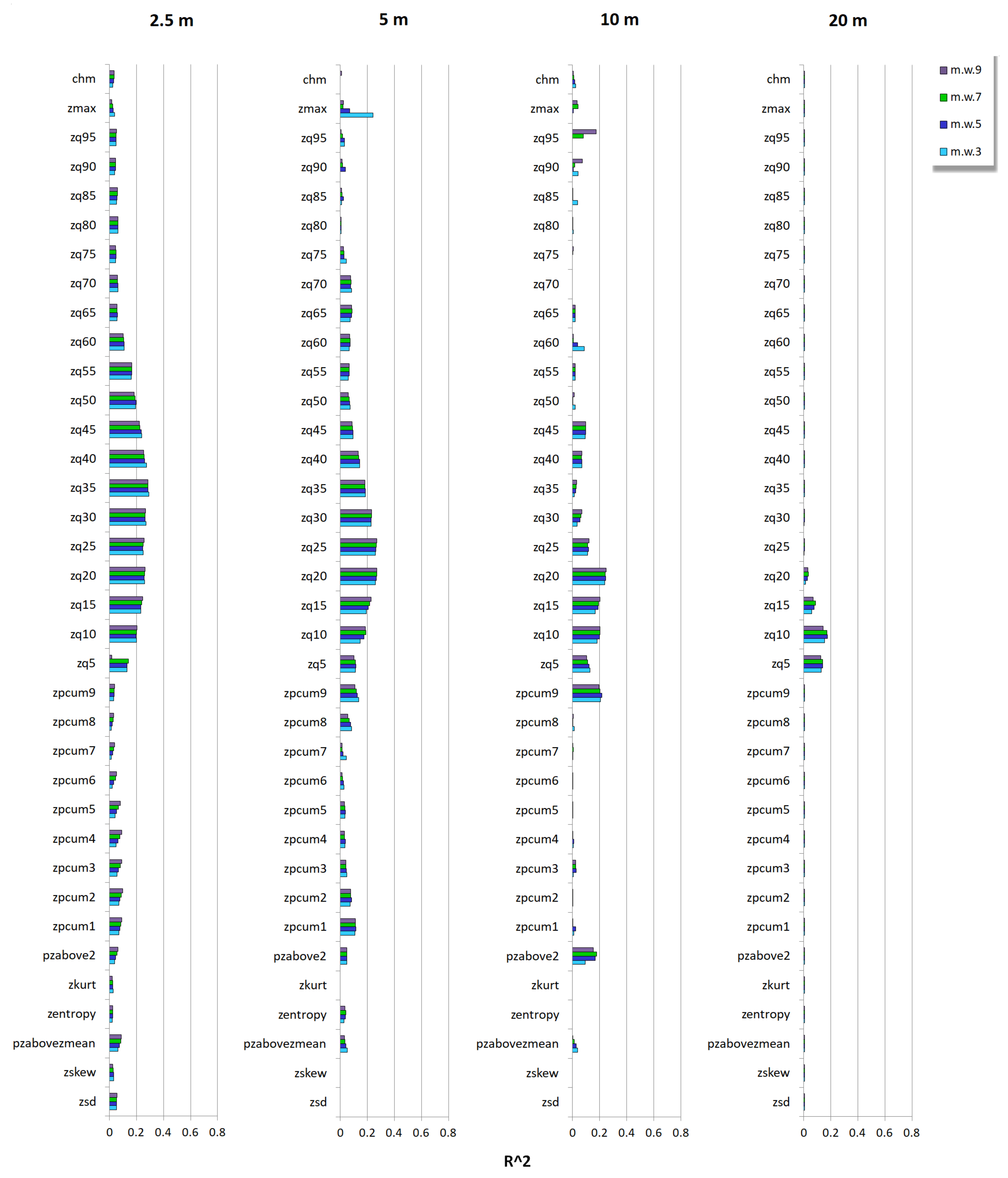 Remotesensing 13 03569 g0a5