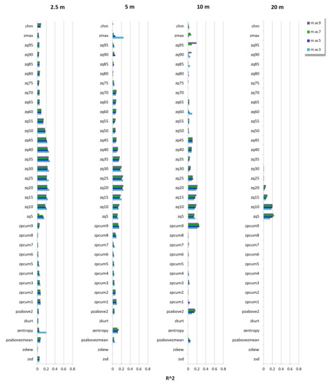 Remotesensing 13 03569 g0a6 550