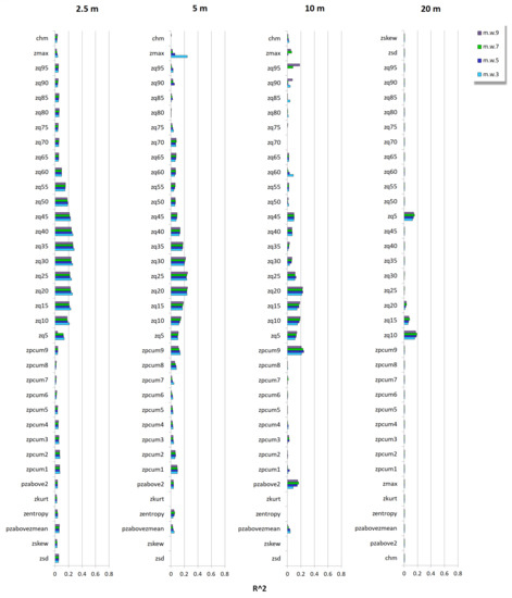 Remotesensing 13 03569 g0a7 550