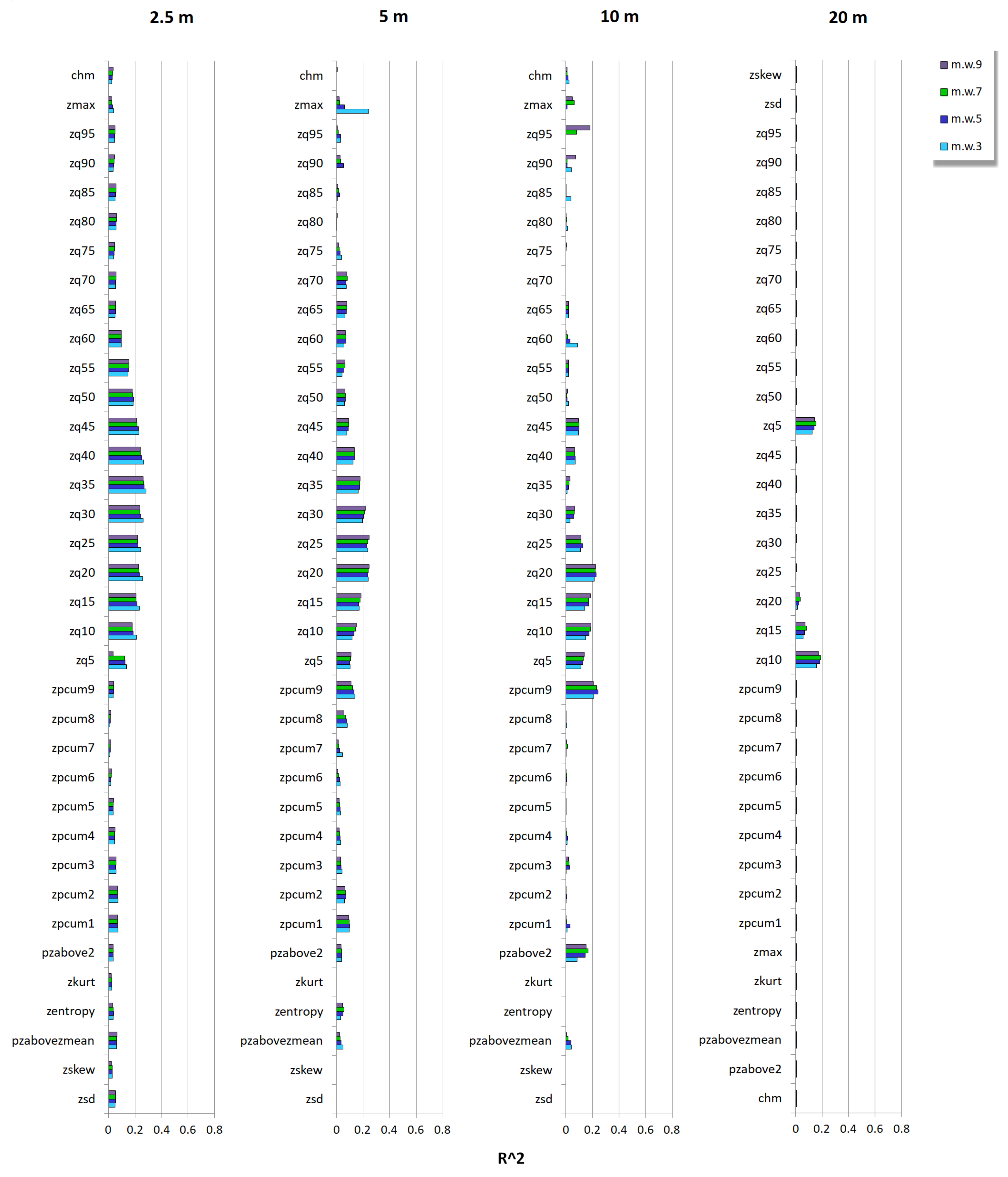 Remotesensing 13 03569 g0a7