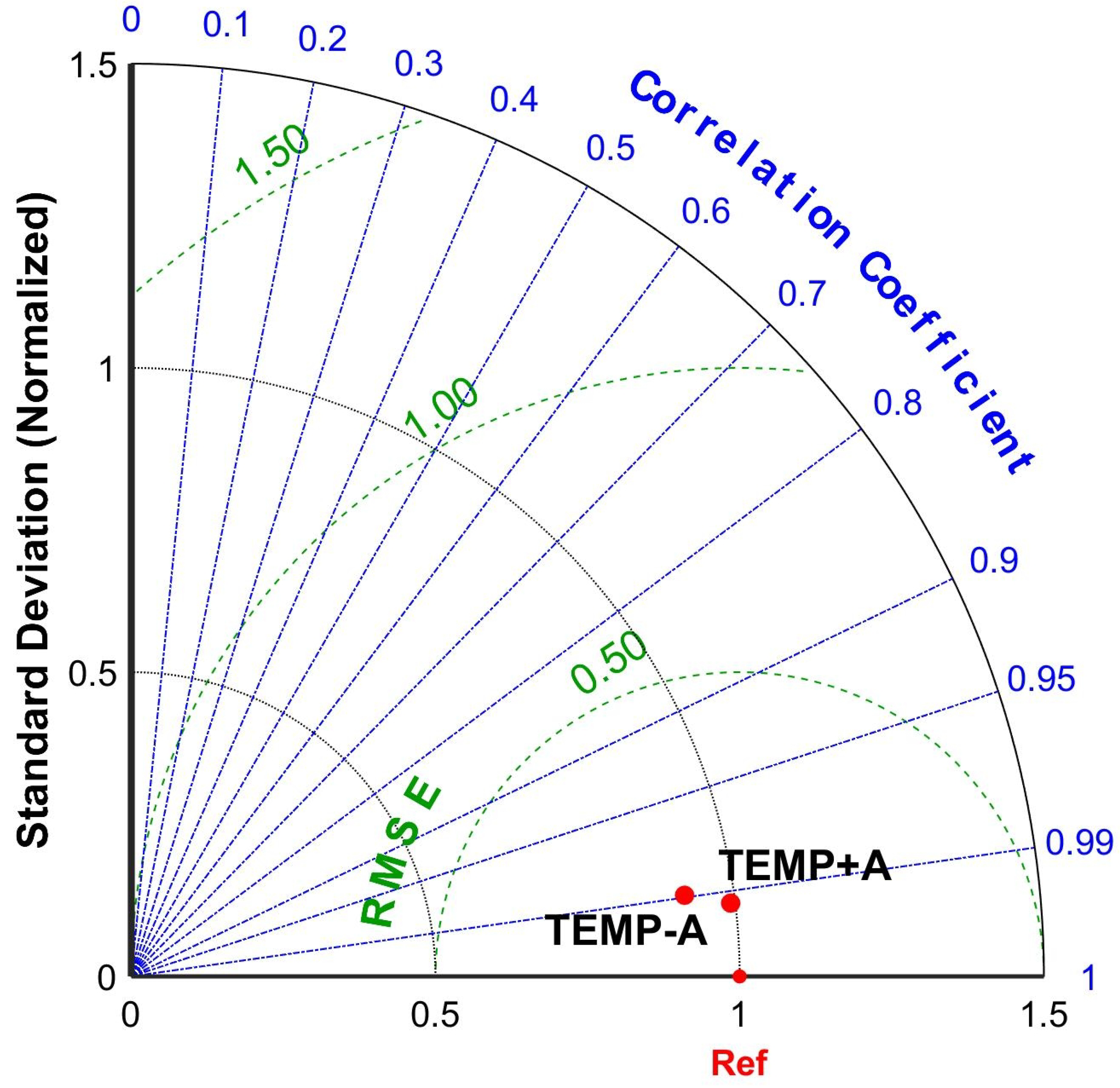 Remotesensing 13 03572 g005