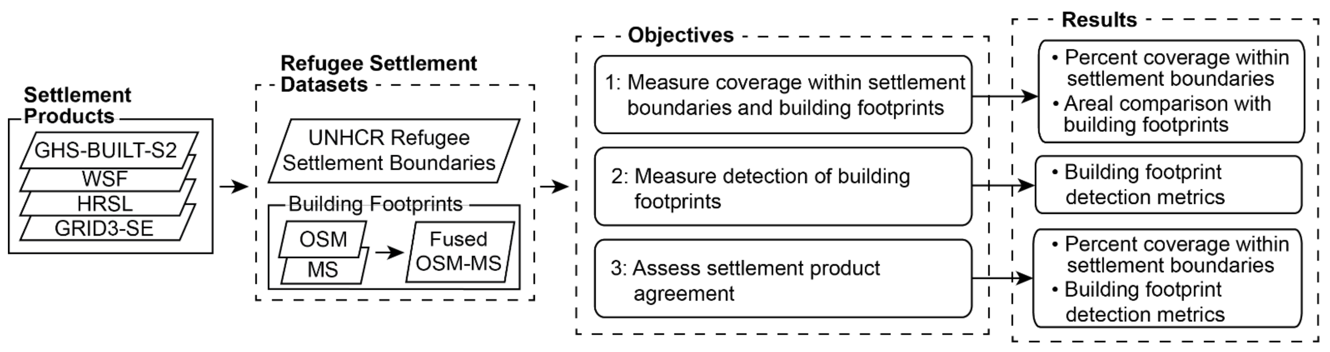 Remotesensing 13 03574 g005