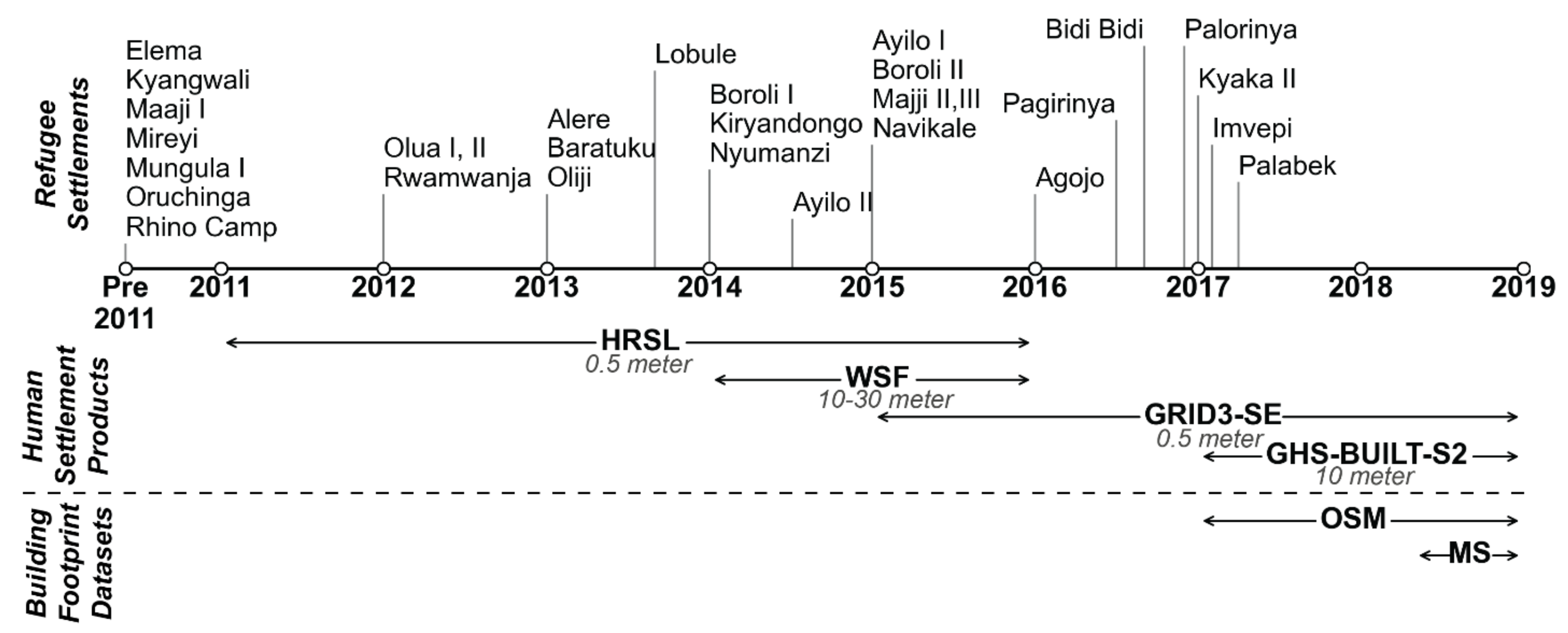 Remotesensing 13 03574 g006