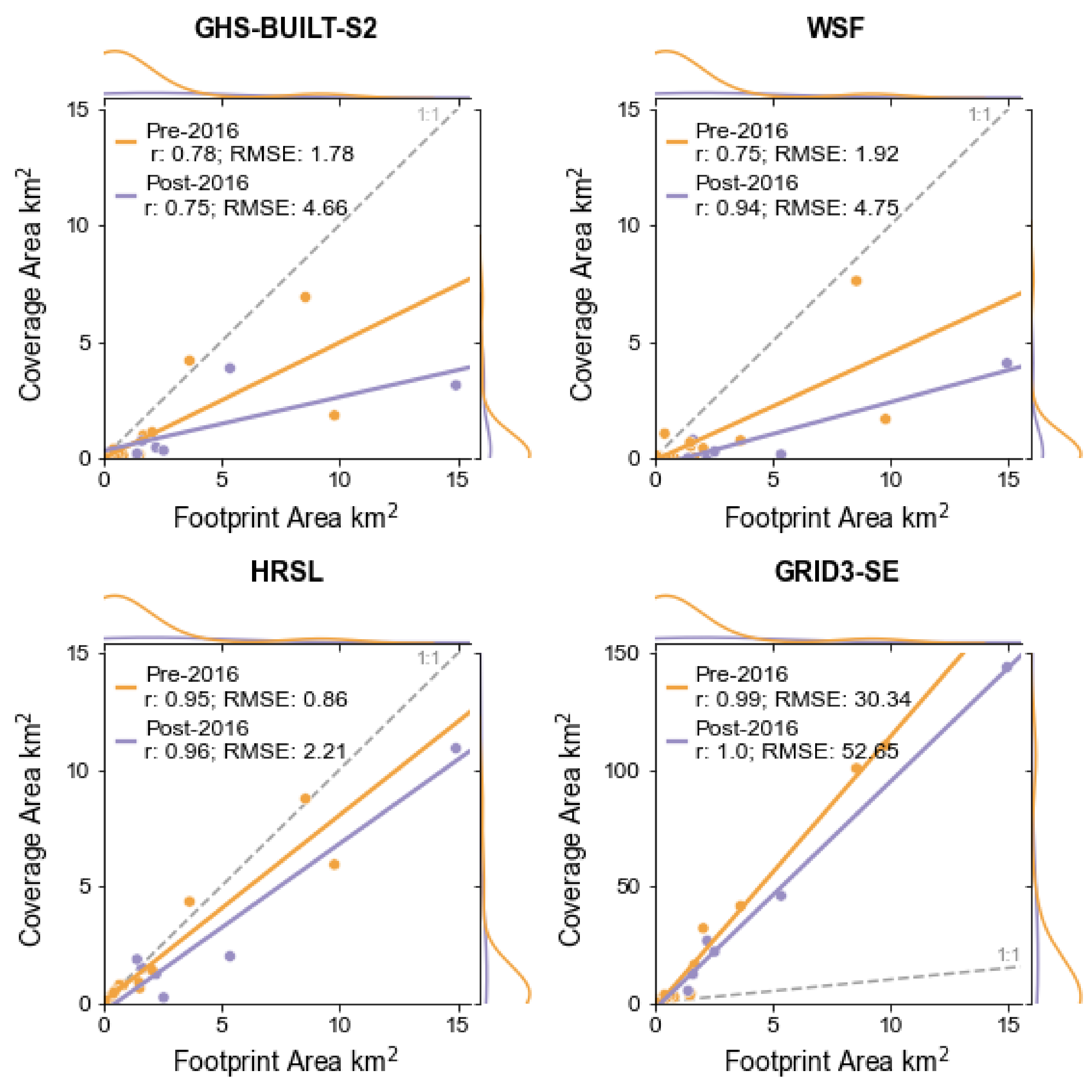 Remotesensing 13 03574 g008