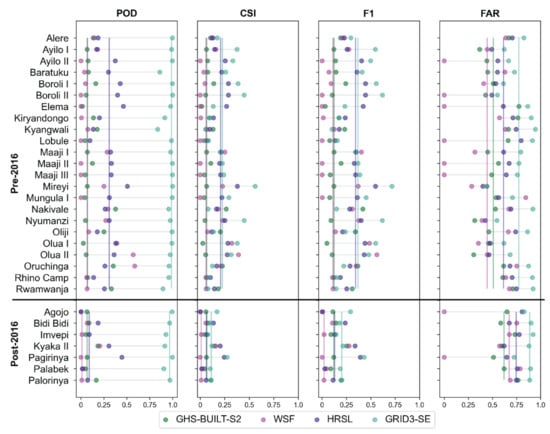 Remotesensing 13 03574 g0a1 550