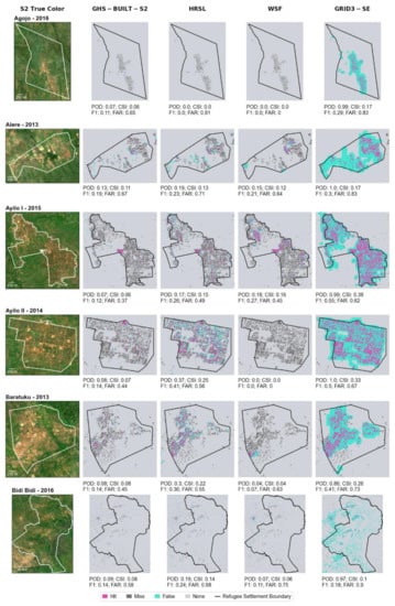 Remotesensing 13 03574 g0a2a 550