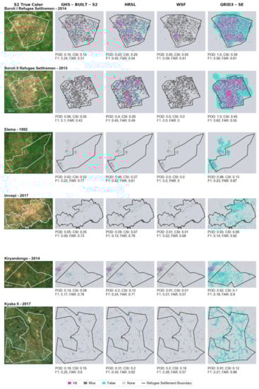 Remotesensing 13 03574 g0a2b 550