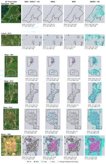 Remotesensing 13 03574 g0a2c 550