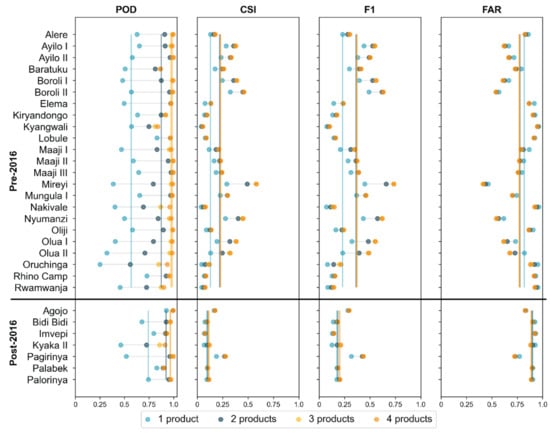 Remotesensing 13 03574 g0a4 550