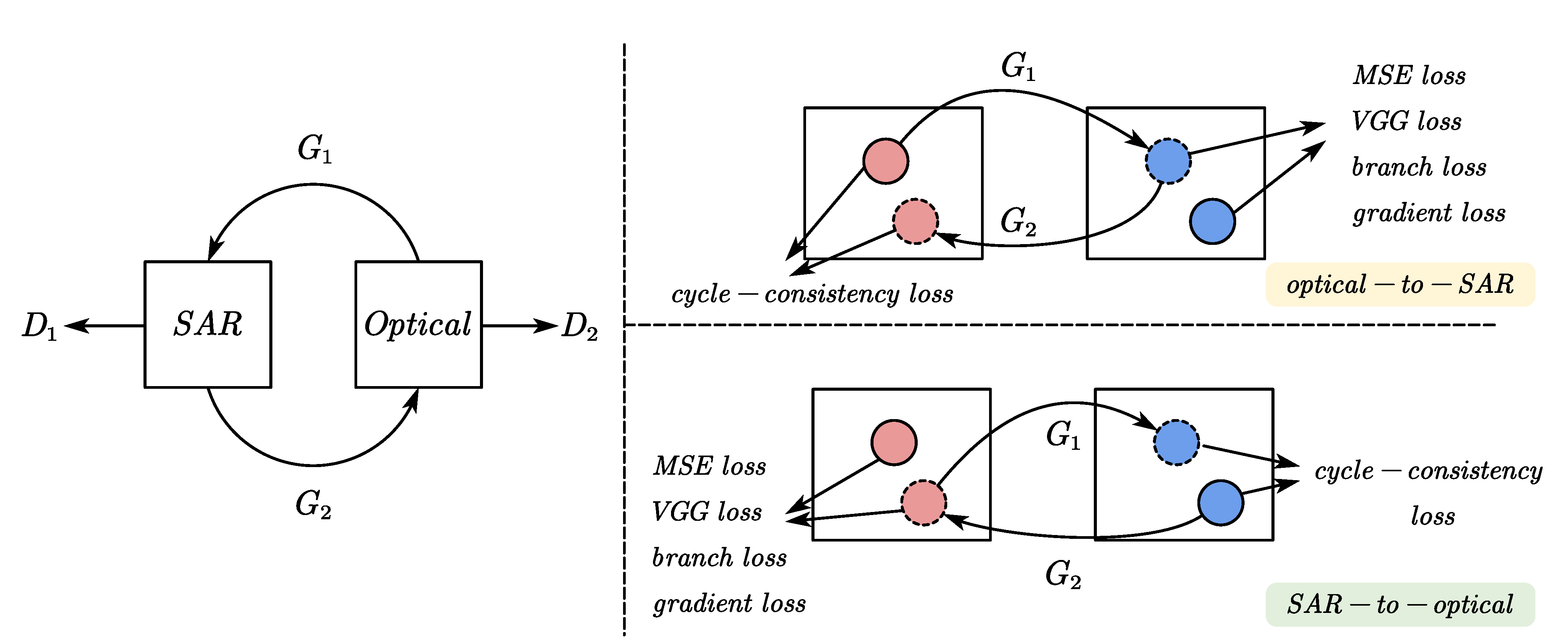 Remotesensing 13 03575 g003