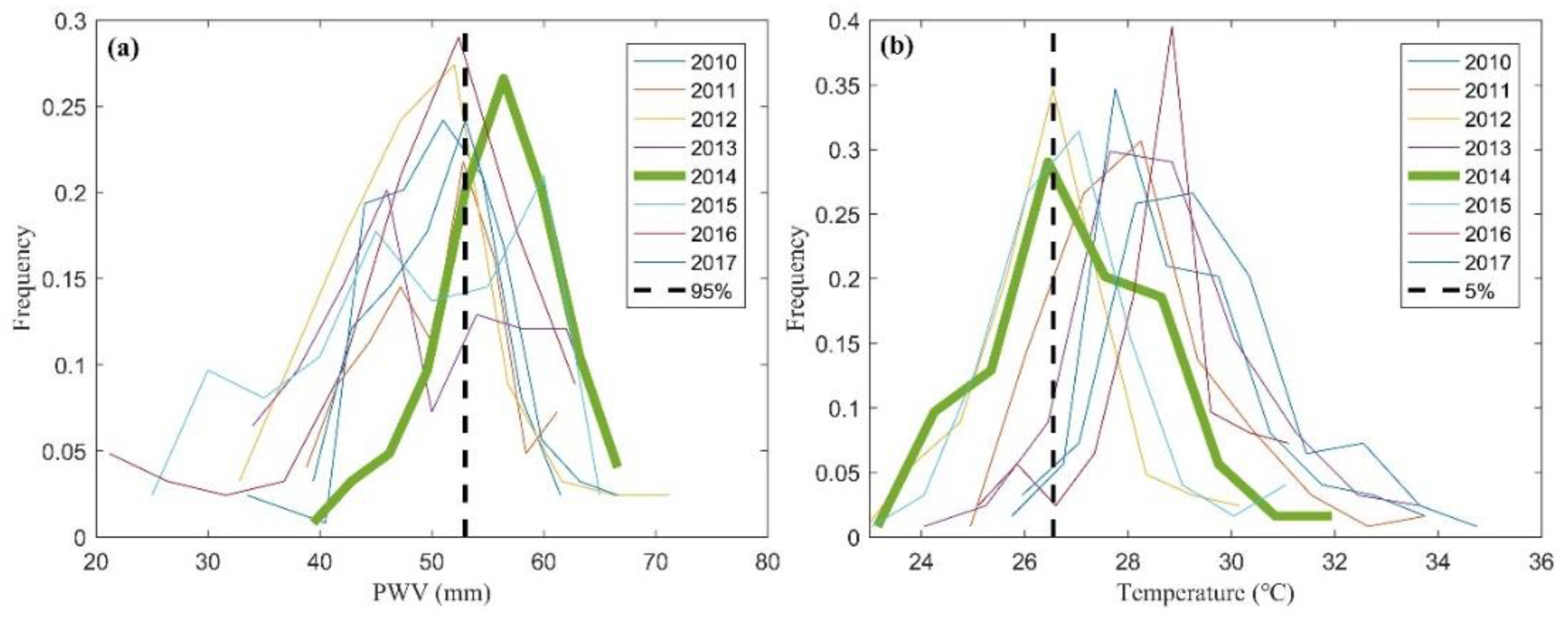 Remotesensing 13 03576 g005