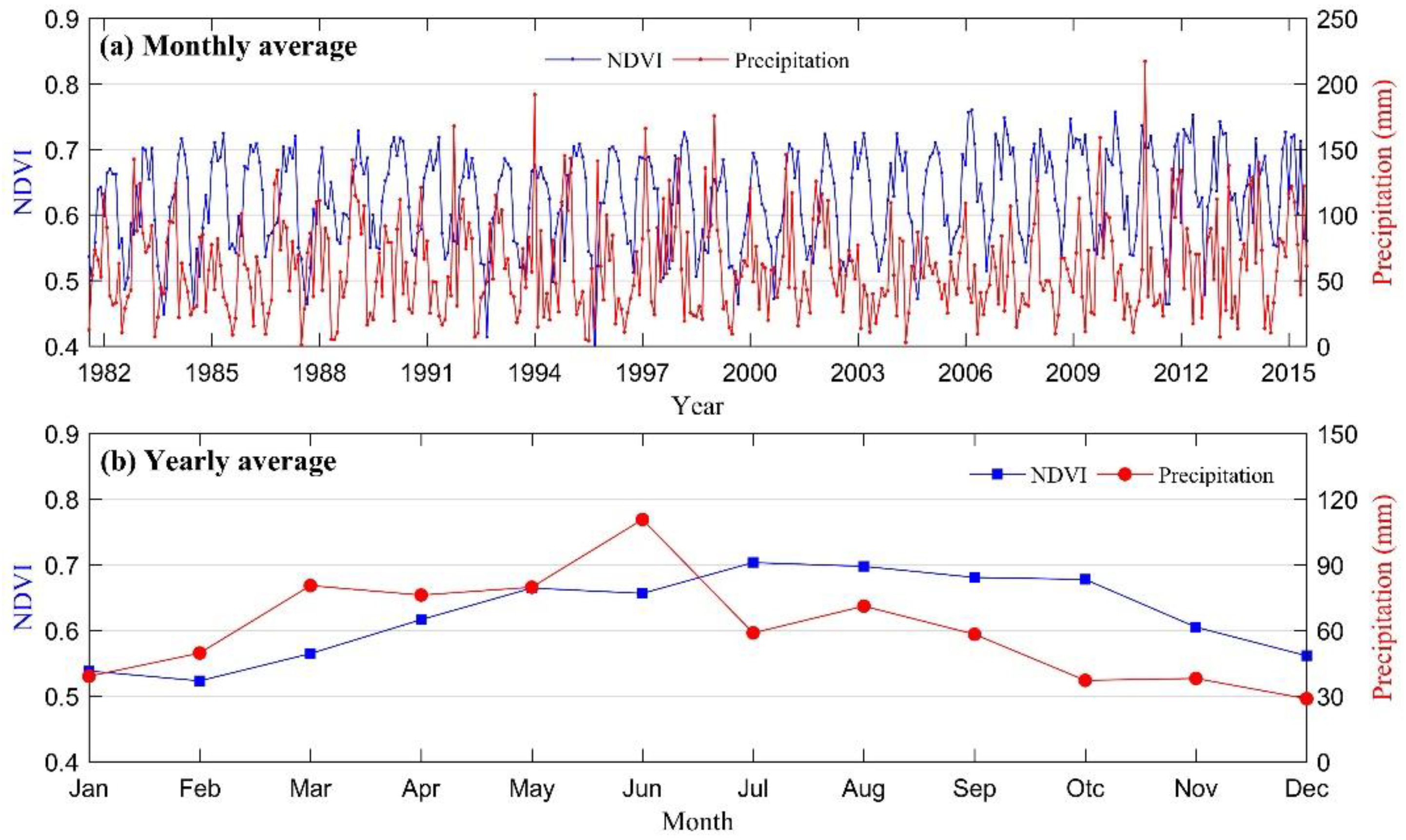 Remotesensing 13 03576 g010