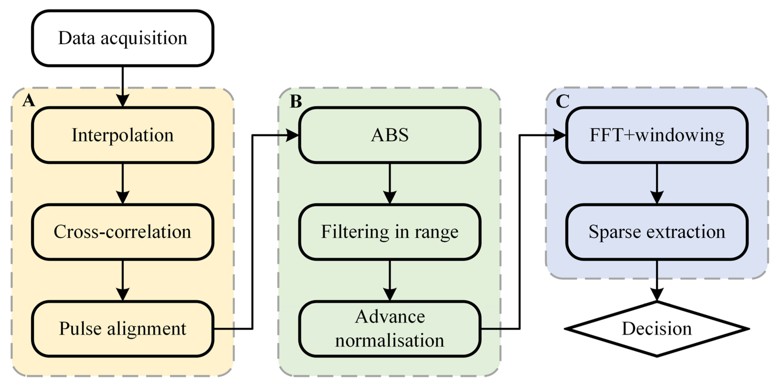 Remotesensing 13 03577 g003