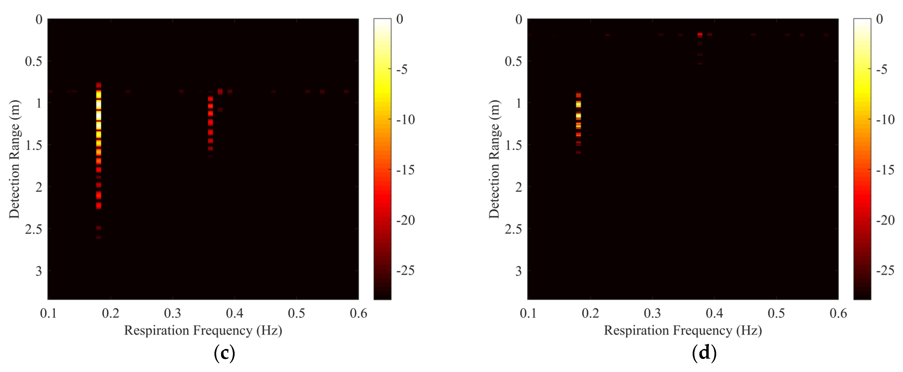Remotesensing 13 03577 g006b