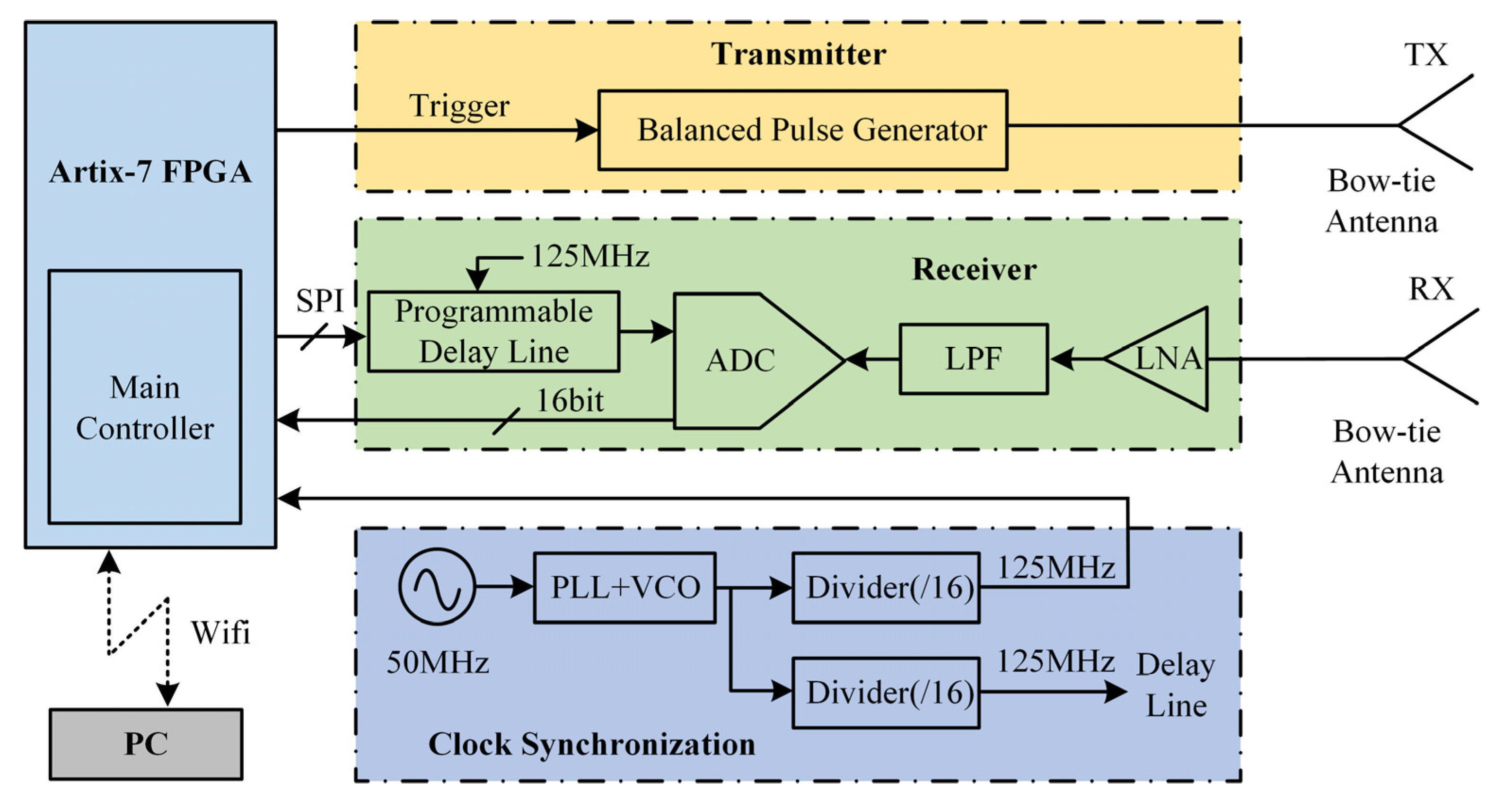 Remotesensing 13 03577 g007