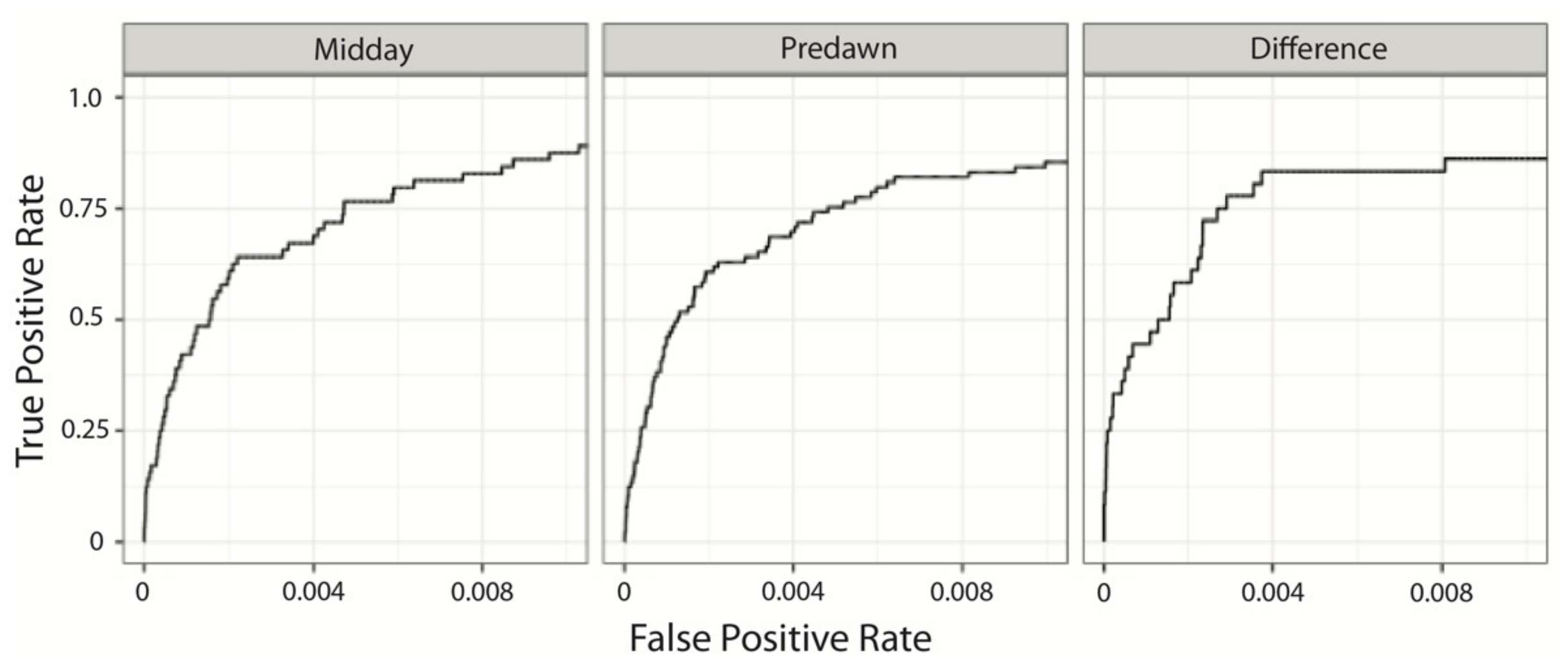 Remotesensing 13 03578 g007