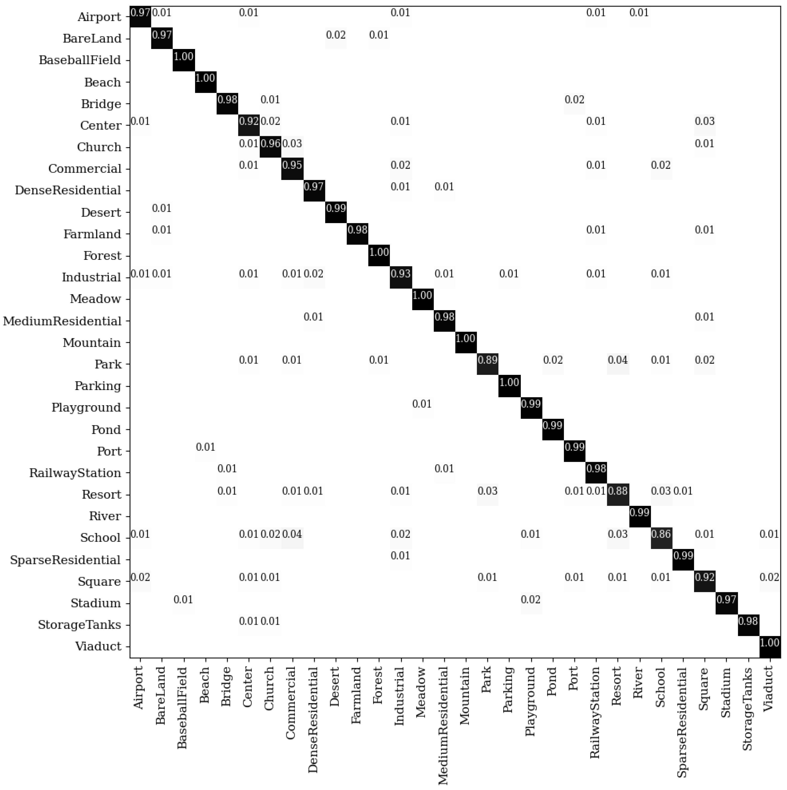 Remotesensing 13 03579 g010