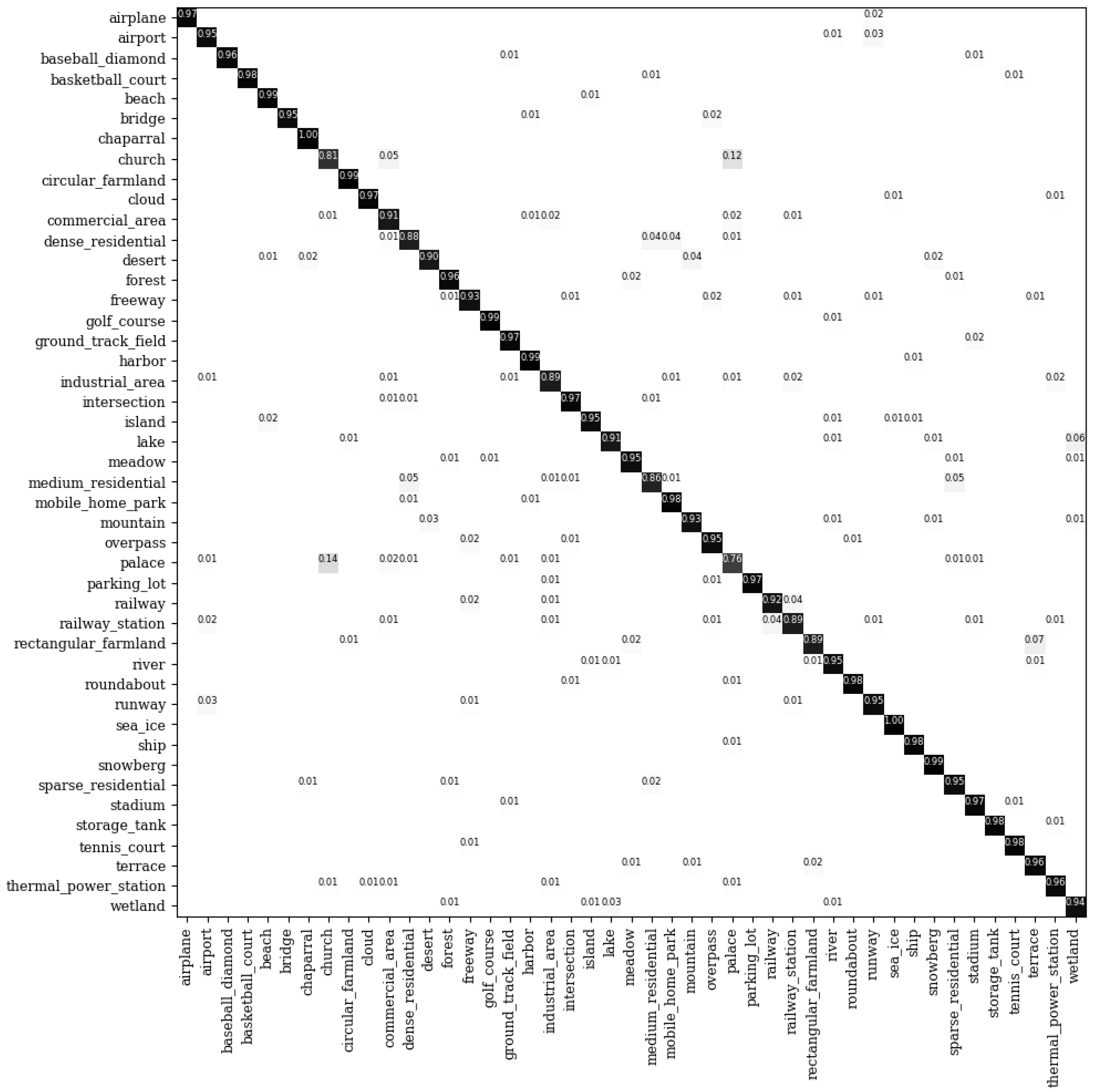 Remotesensing 13 03579 g011