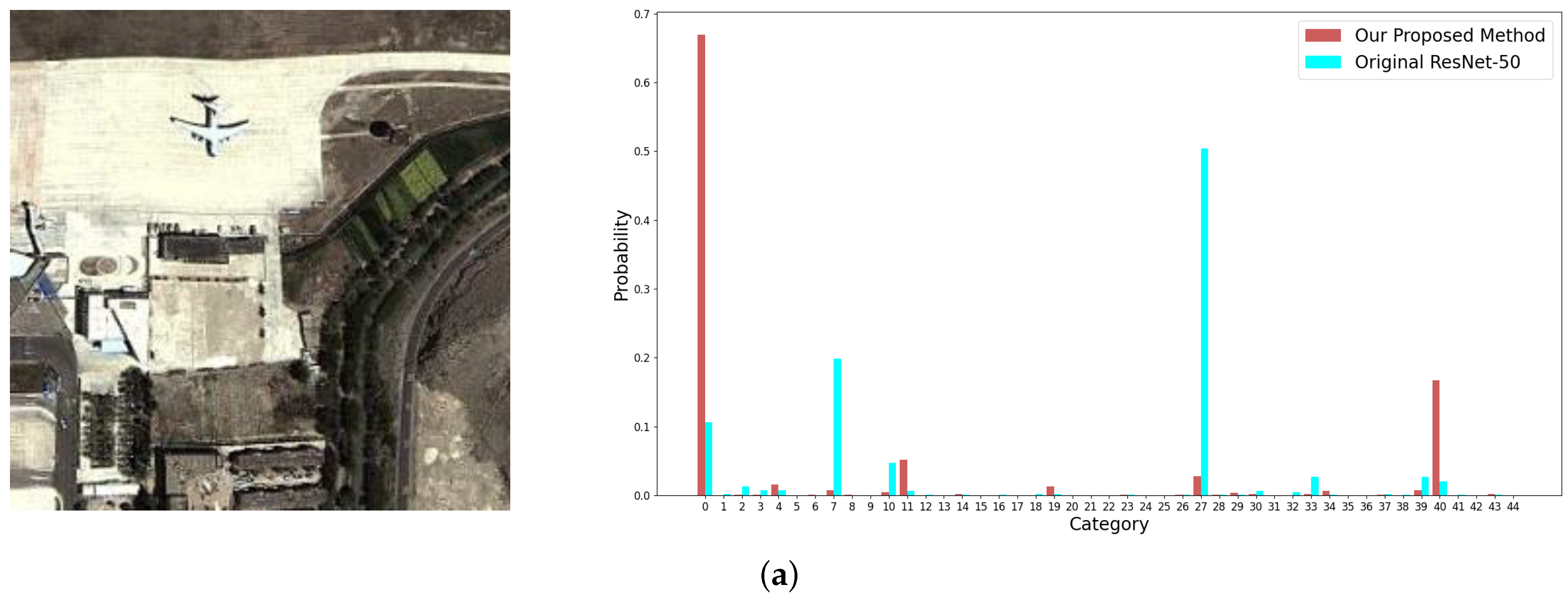 Remotesensing 13 03579 g013a