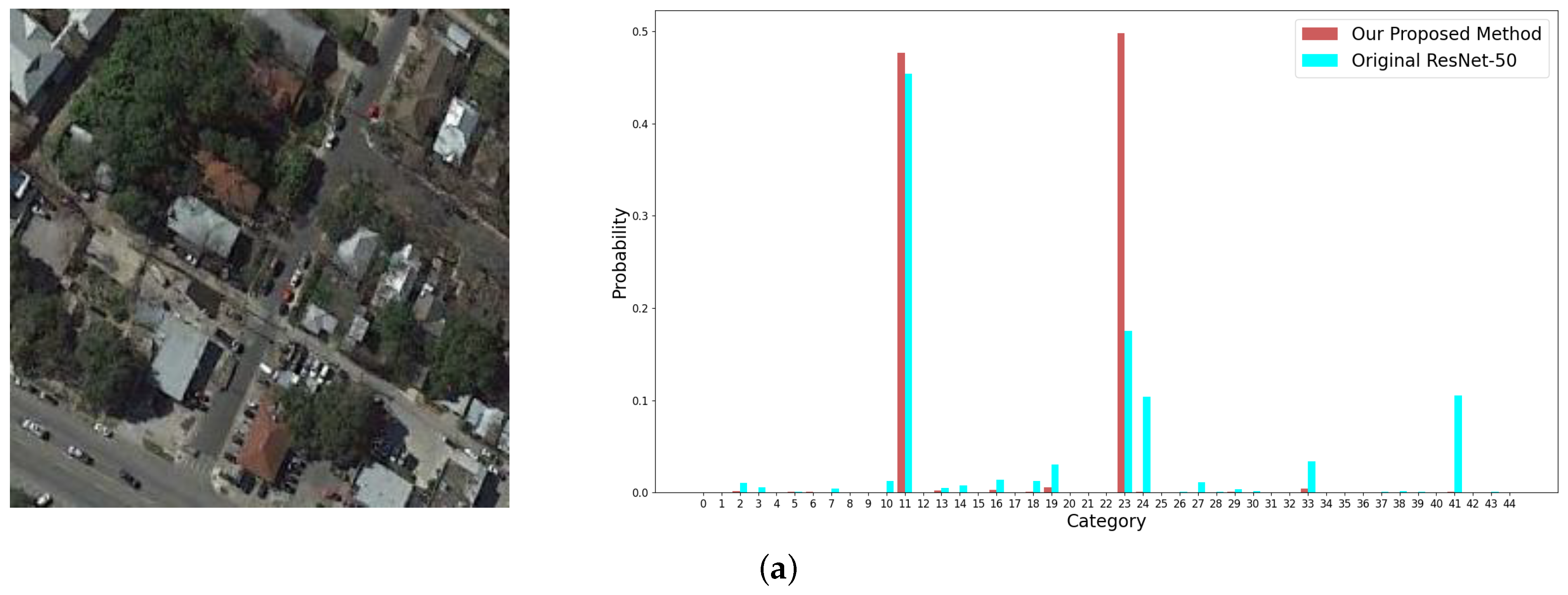 Remotesensing 13 03579 g014a