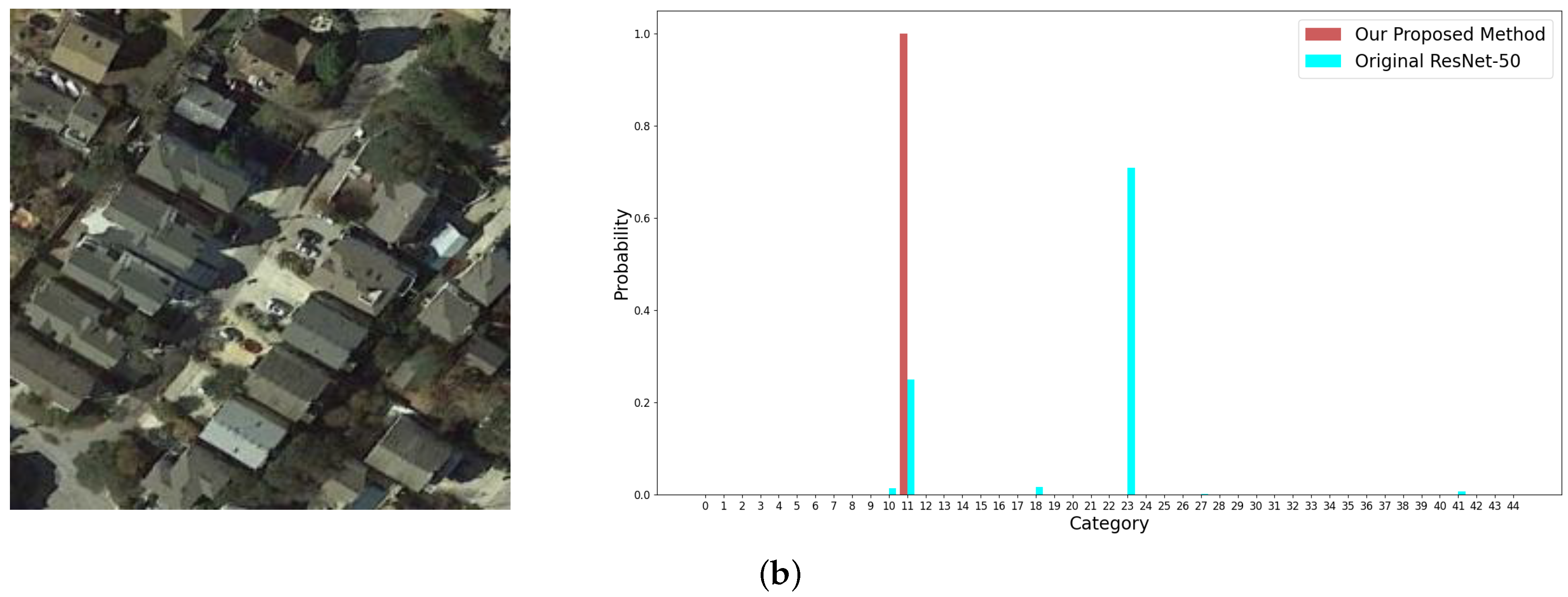 Remotesensing 13 03579 g014b