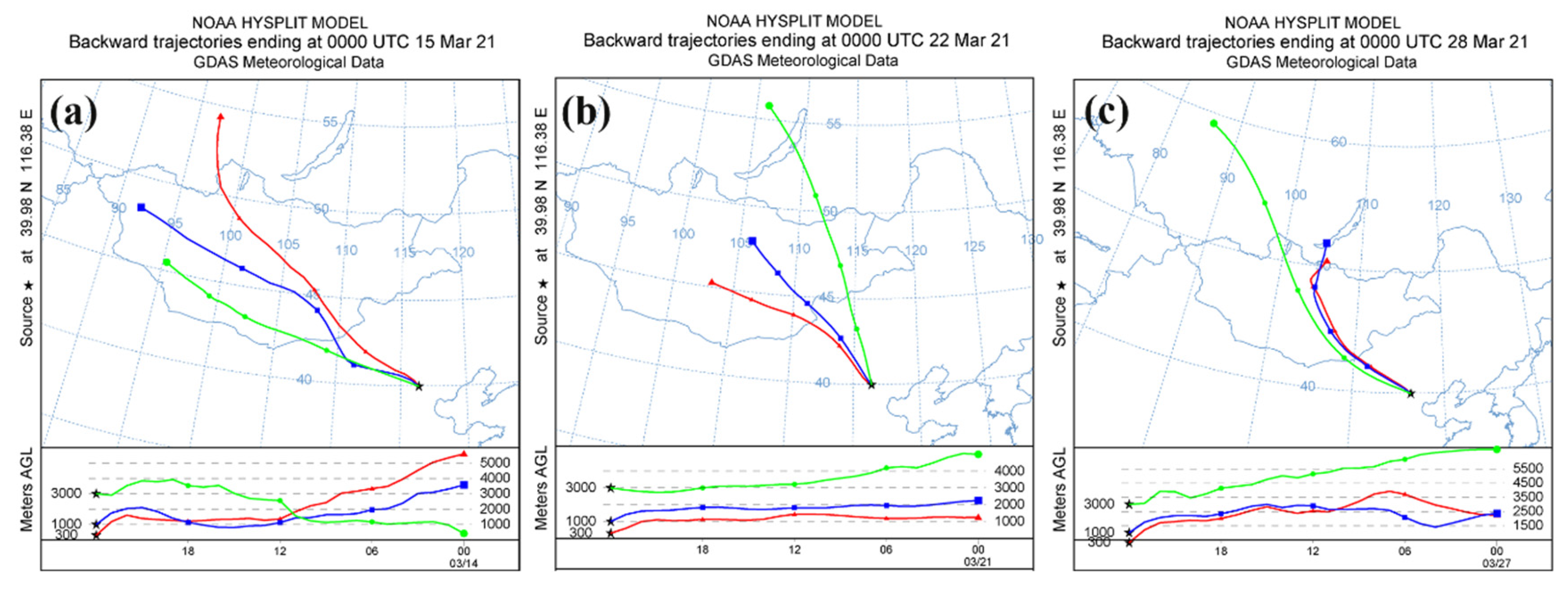 Remotesensing 13 03580 g005