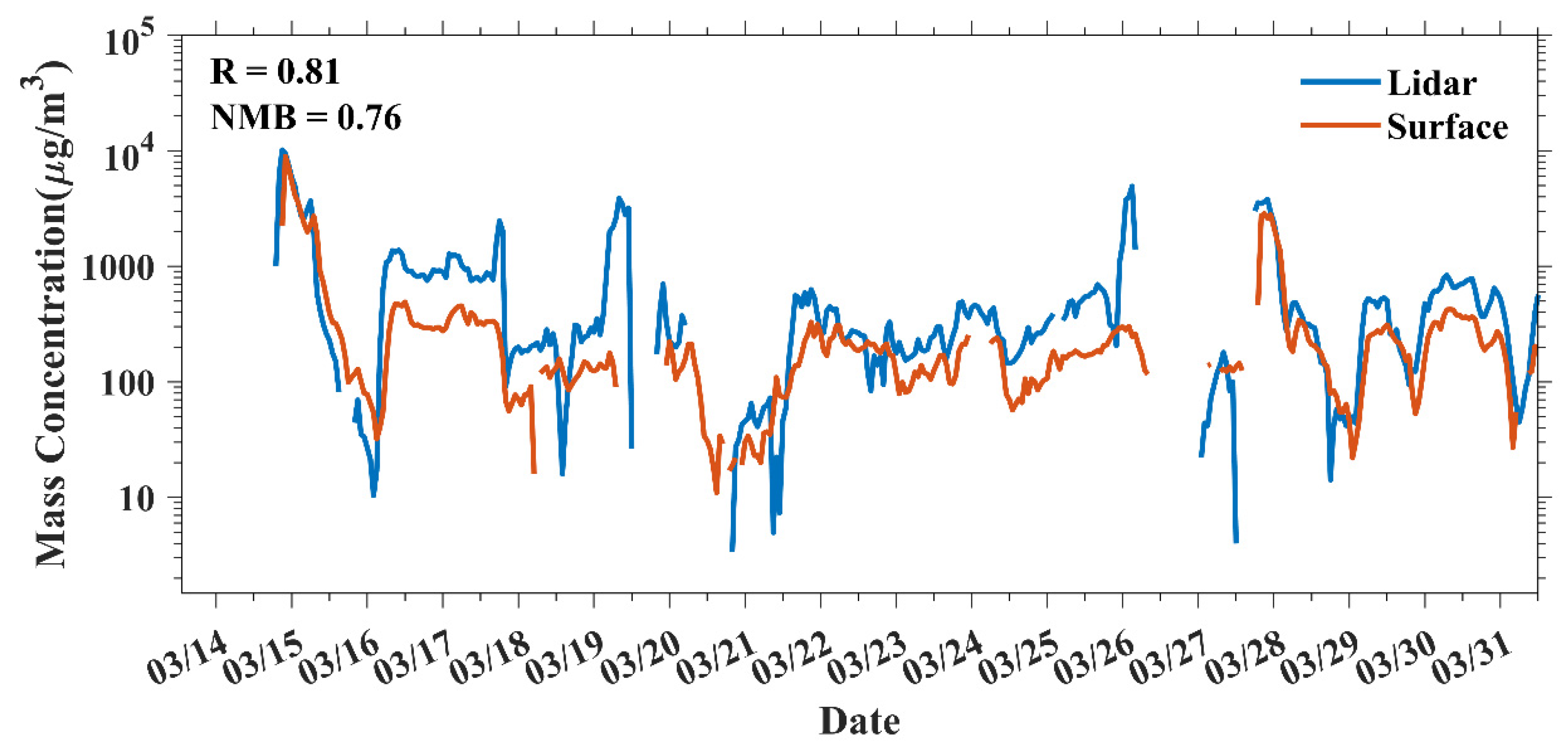 Remotesensing 13 03580 g010