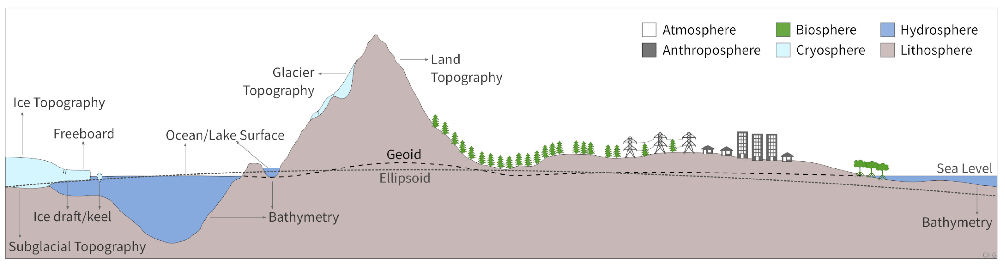 Remotesensing 13 03581 g001