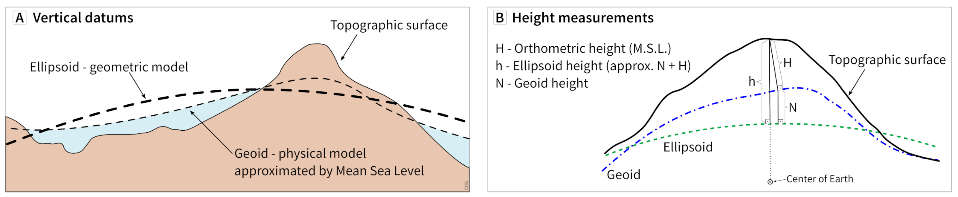 Remotesensing 13 03581 g002