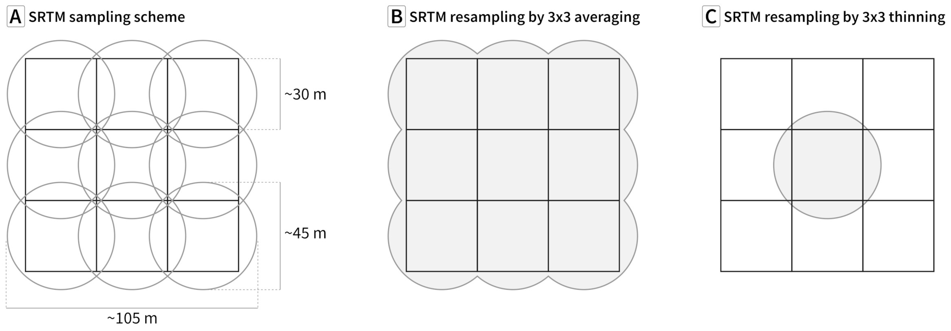 Remotesensing 13 03581 g003