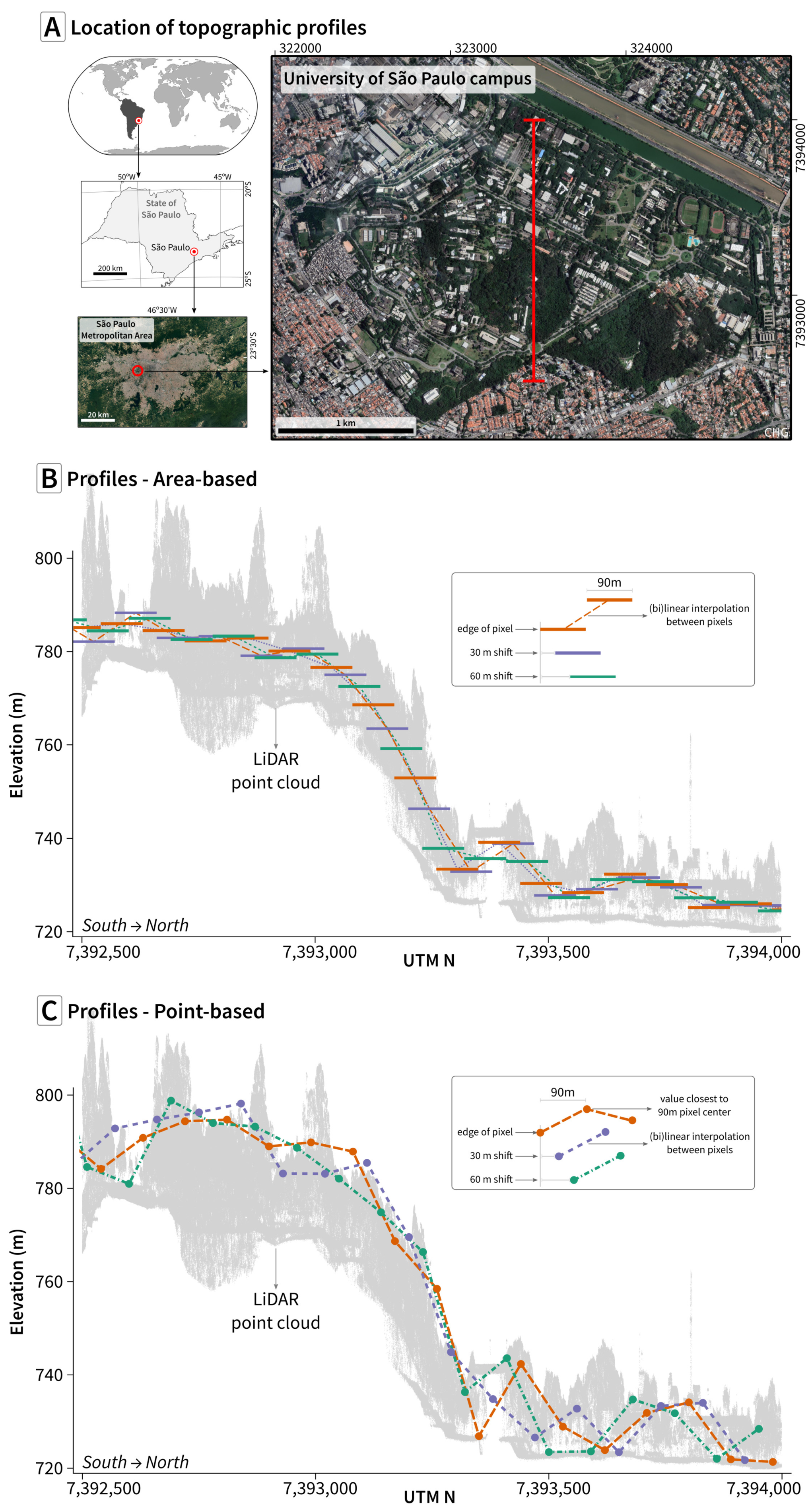 Remotesensing 13 03581 g005