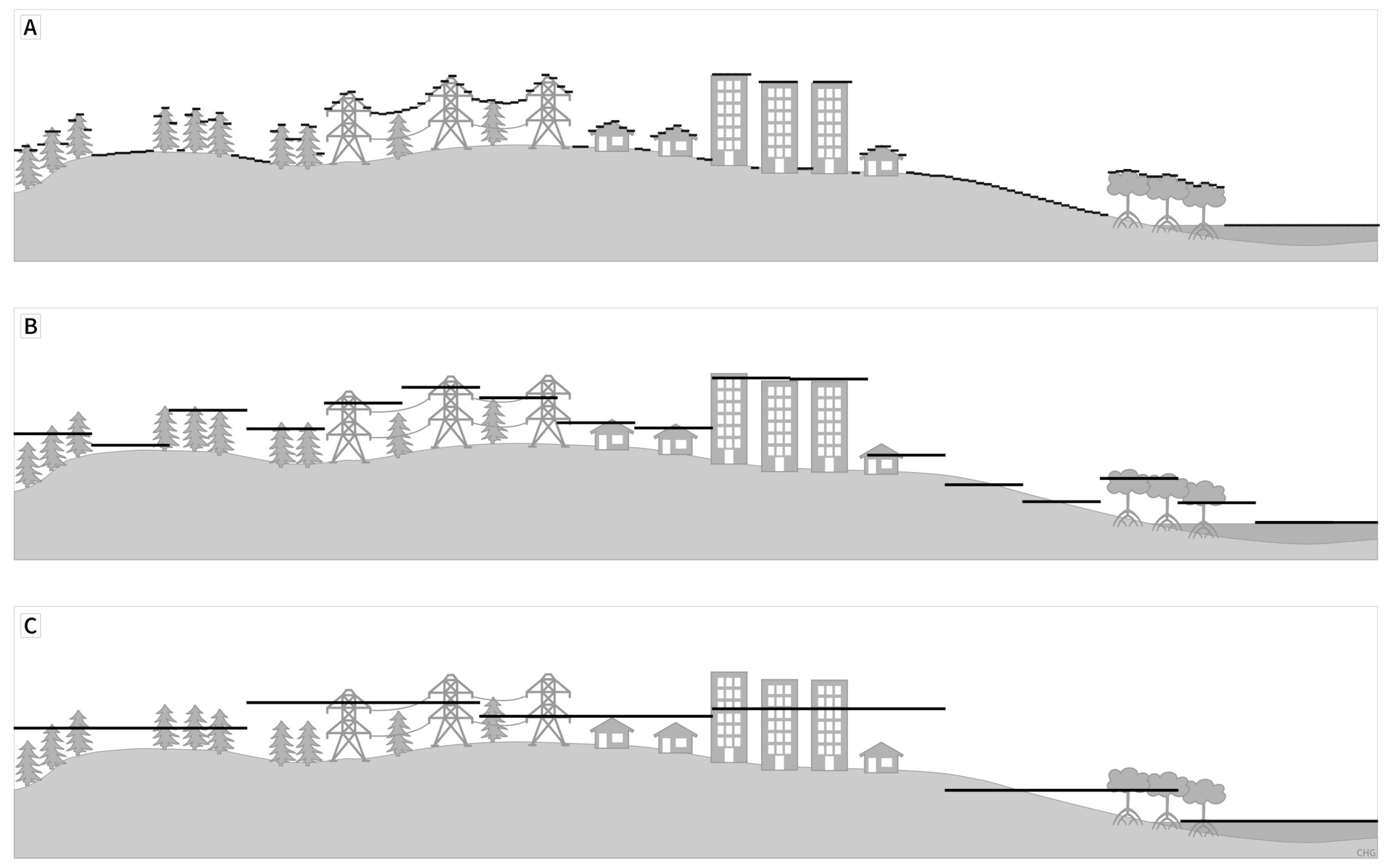 Remotesensing 13 03581 g007