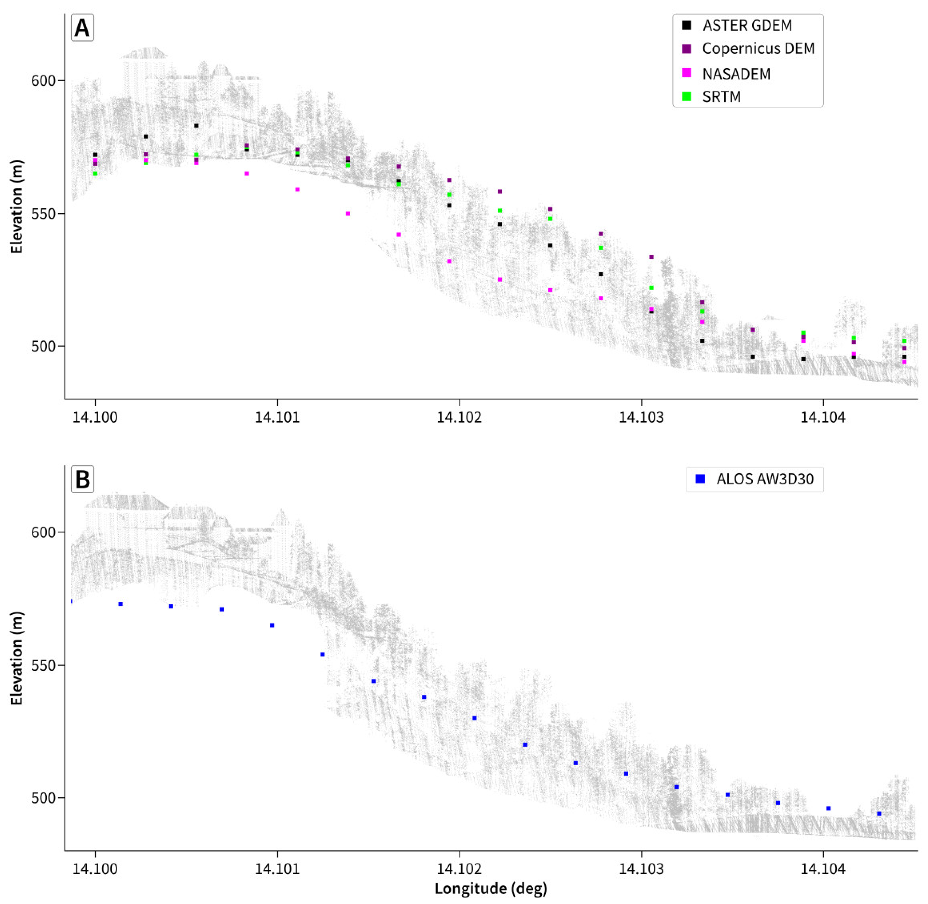 Remotesensing 13 03581 g008