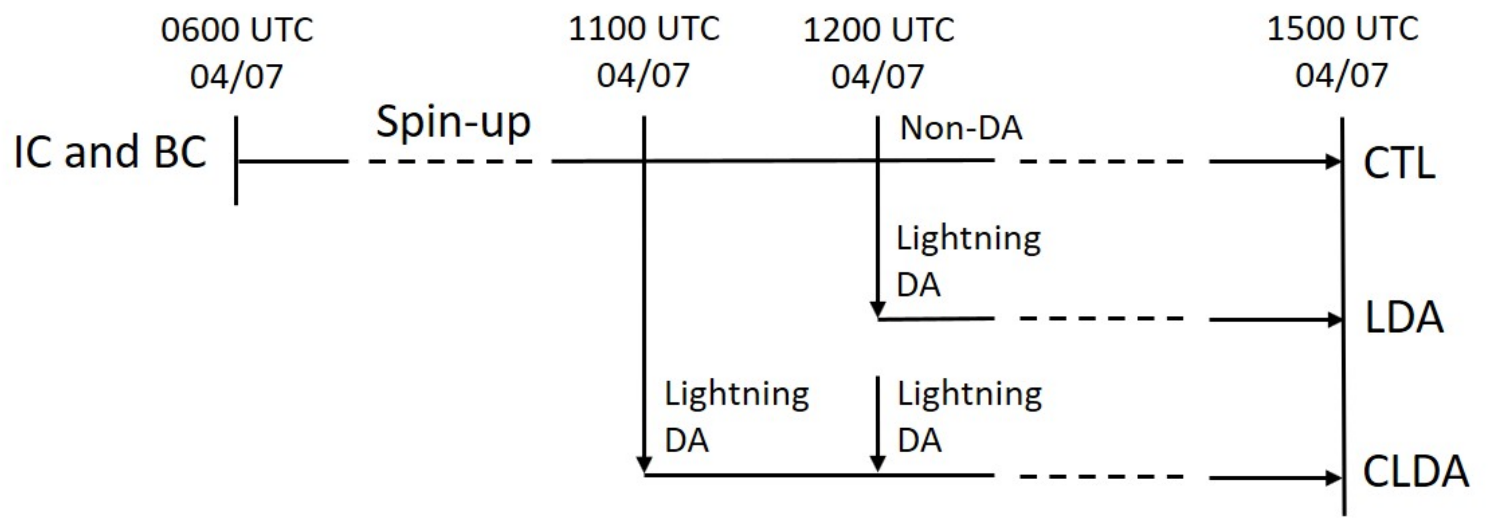 Remotesensing 13 03584 g003