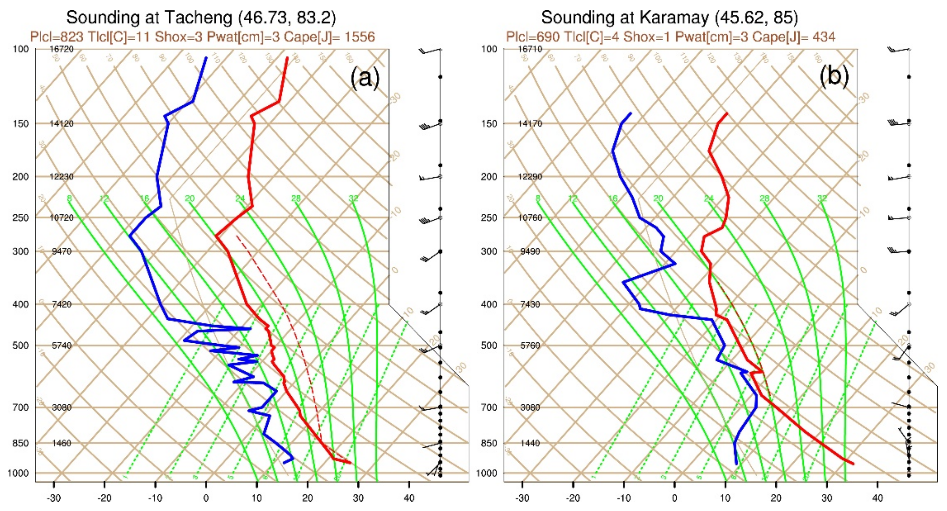 Remotesensing 13 03584 g006