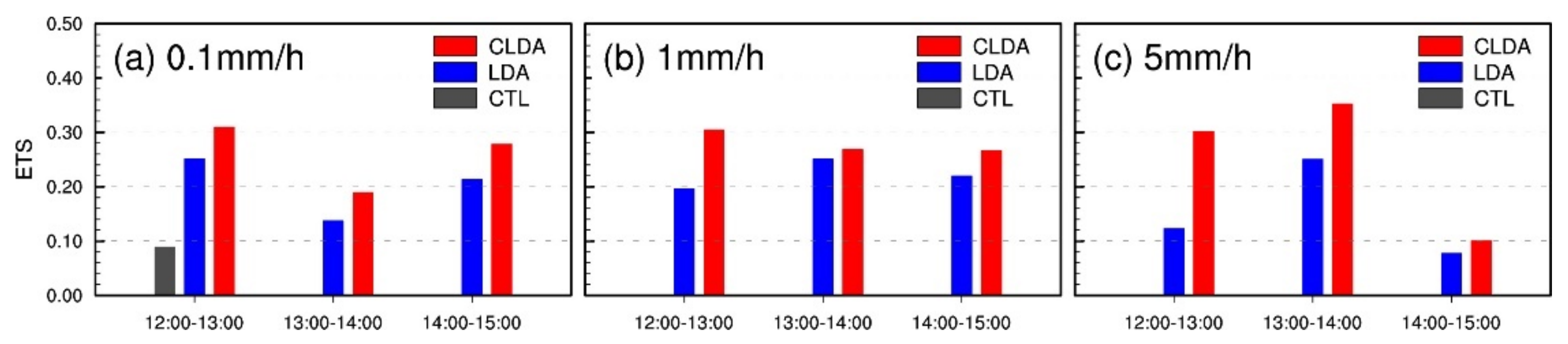 Remotesensing 13 03584 g013