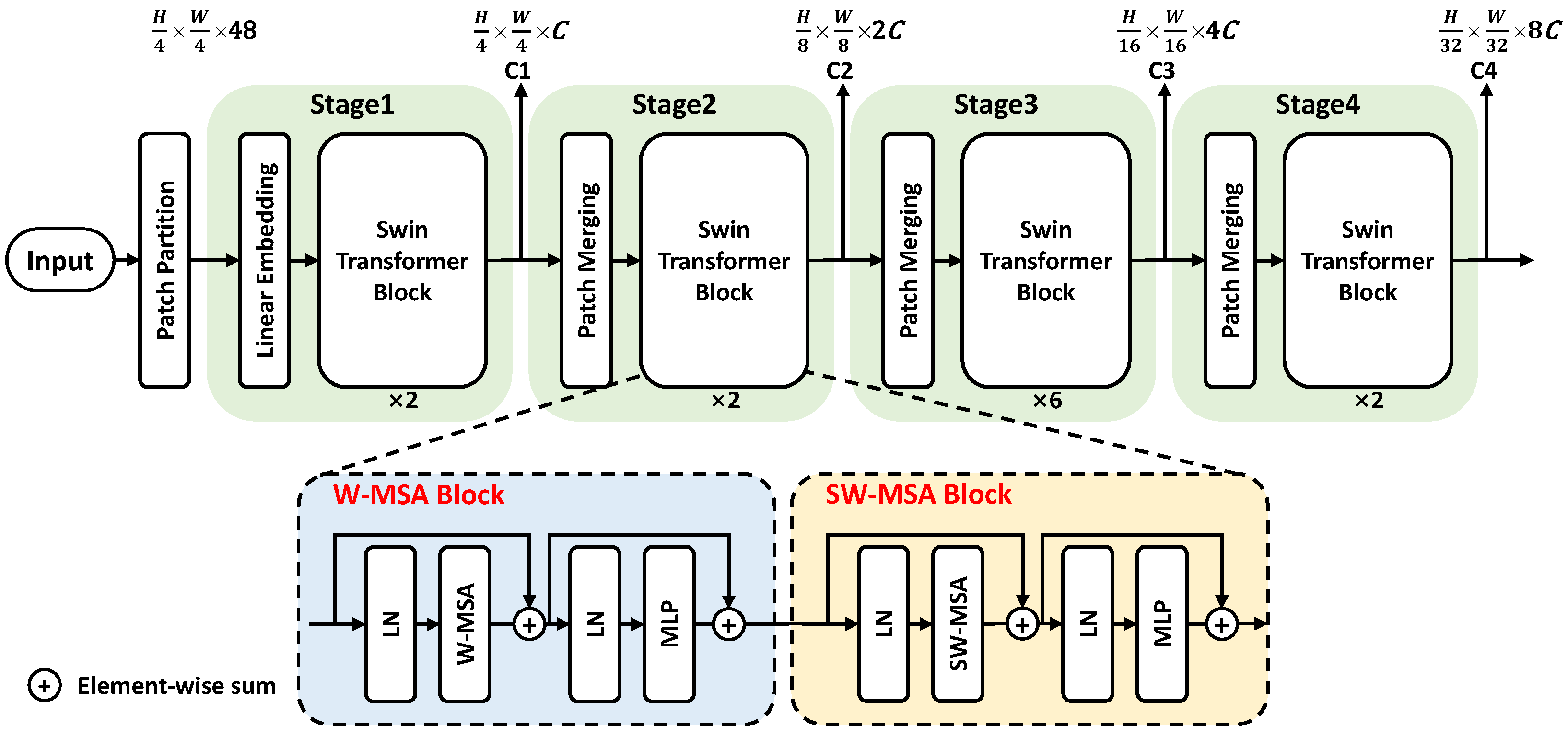 Remotesensing 13 03585 g002