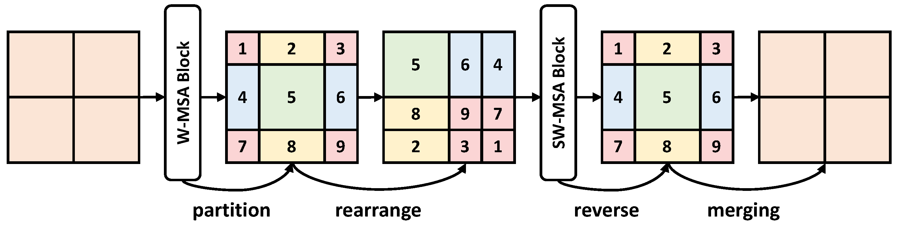 Remotesensing 13 03585 g003