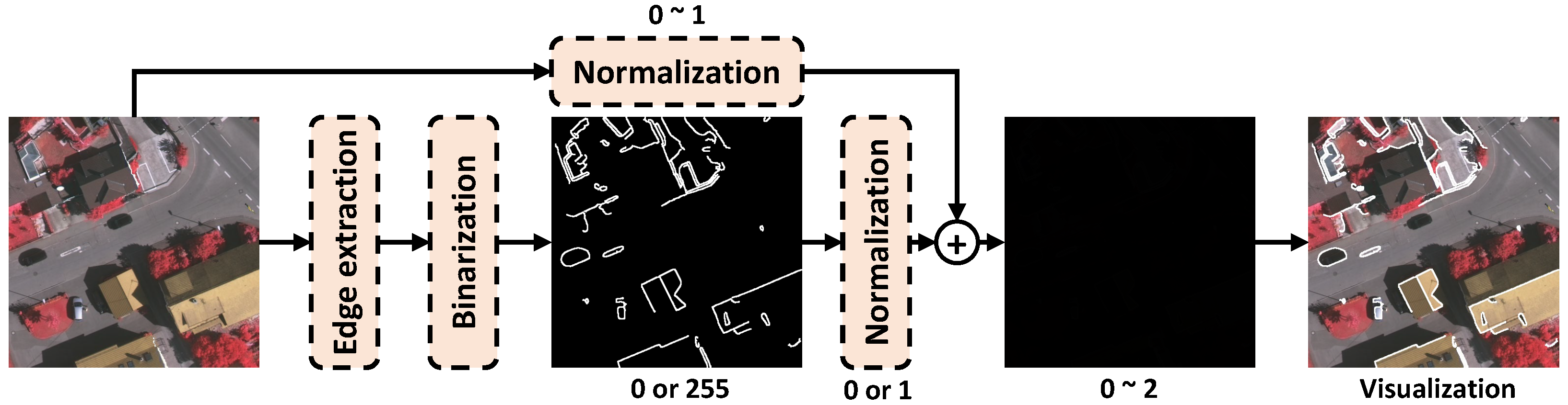 Remotesensing 13 03585 g008