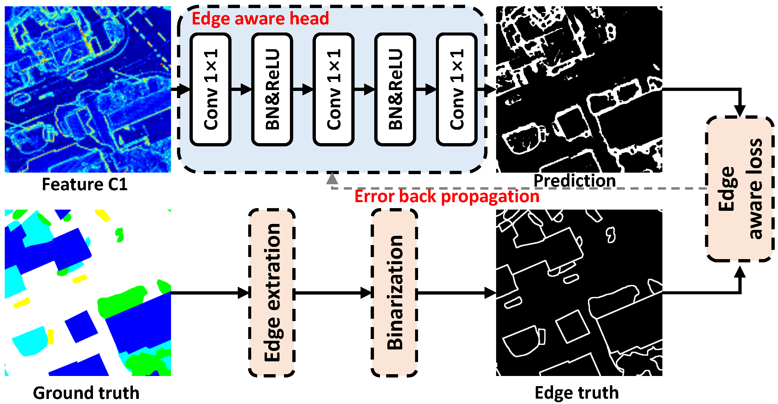 Remotesensing 13 03585 g010