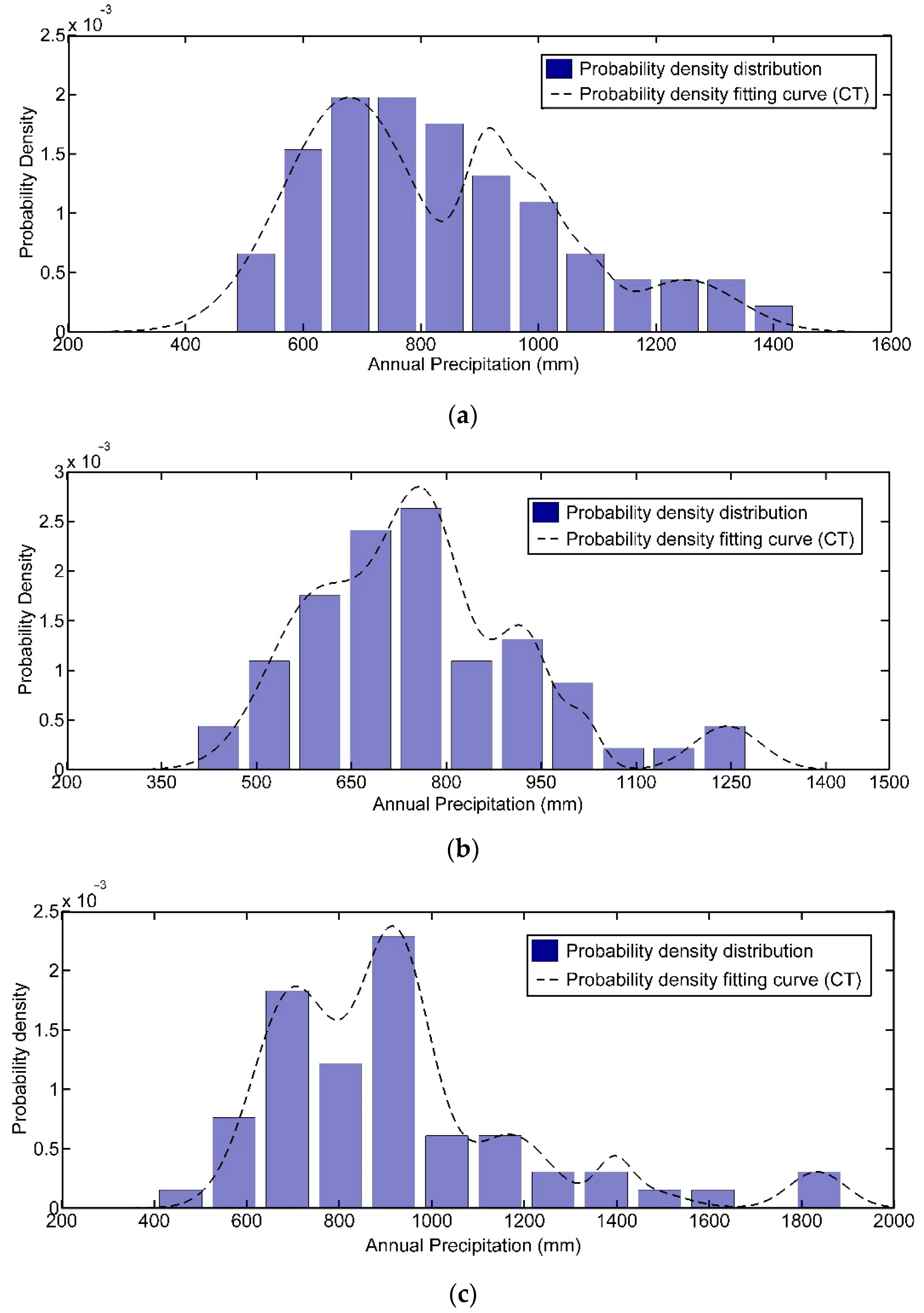 Remotesensing 13 03586 g002a