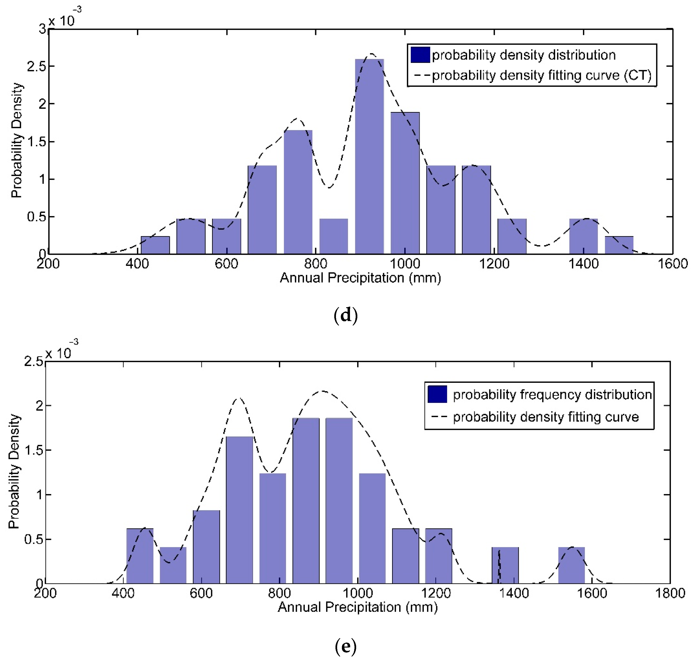 Remotesensing 13 03586 g002b