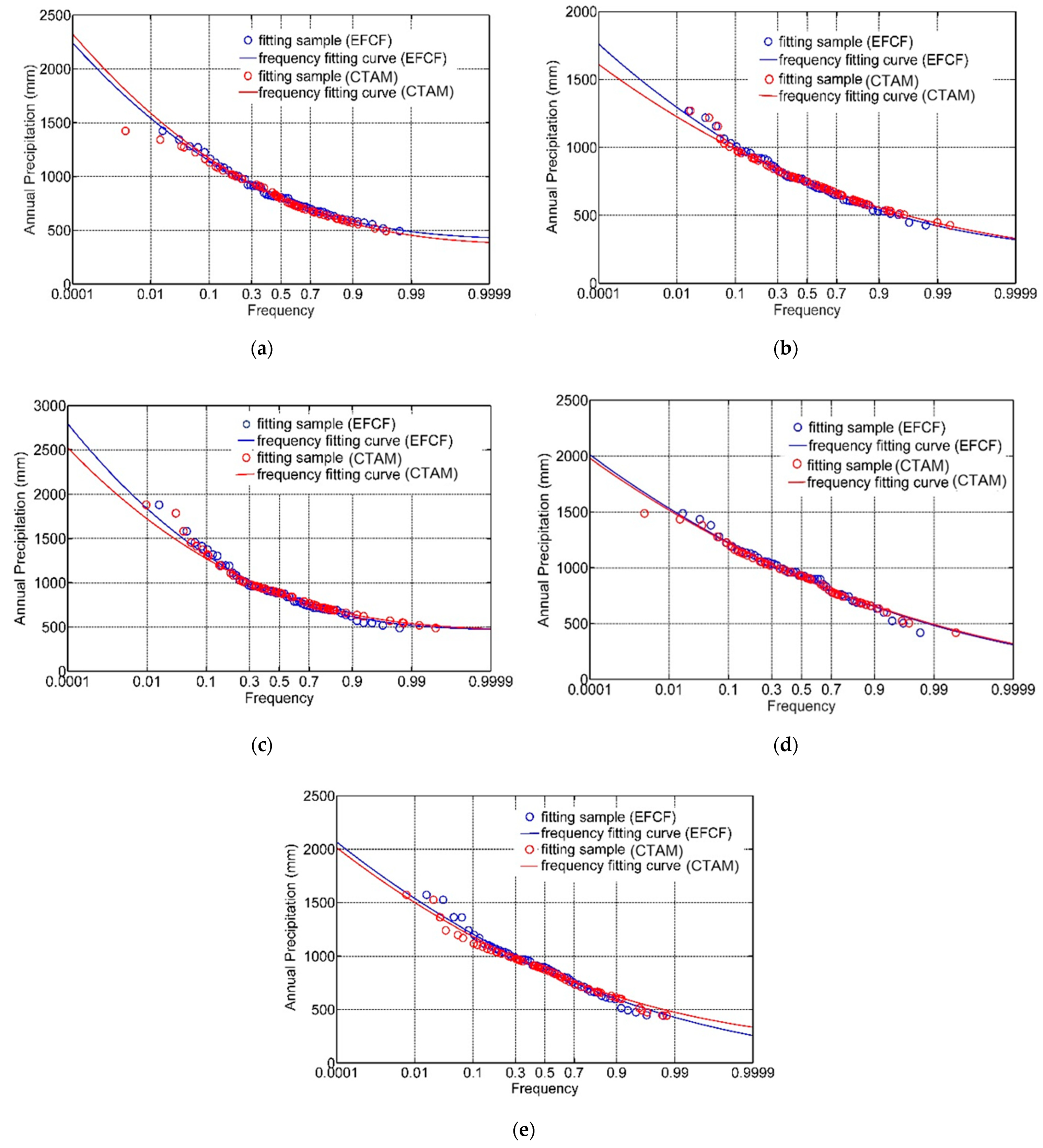 Remotesensing 13 03586 g003