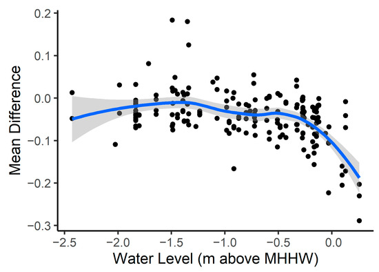 Remotesensing 13 03589 g0a5 550