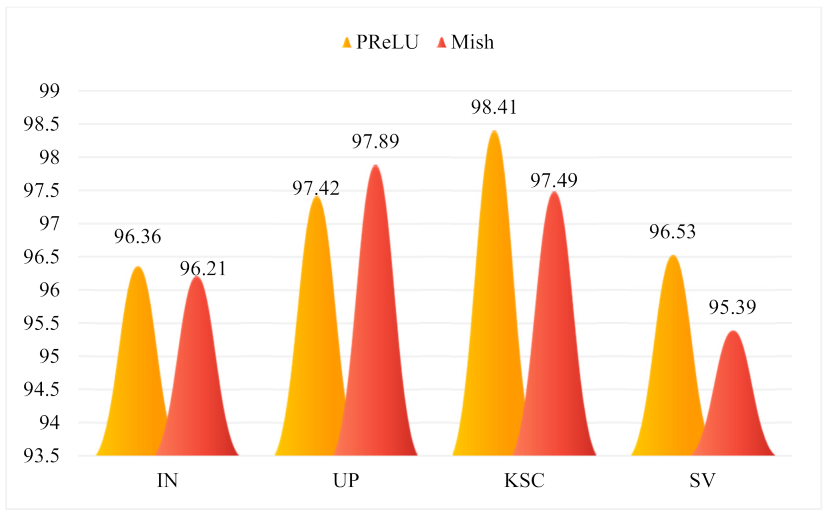 Remotesensing 13 03590 g006