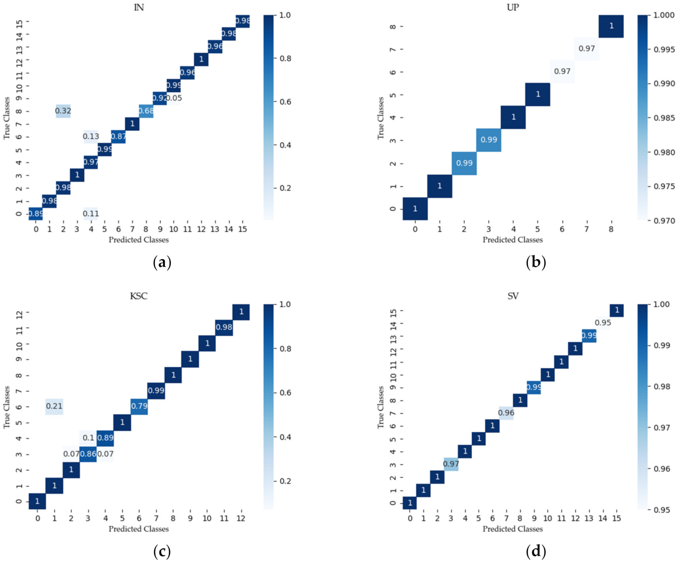 Remotesensing 13 03590 g013