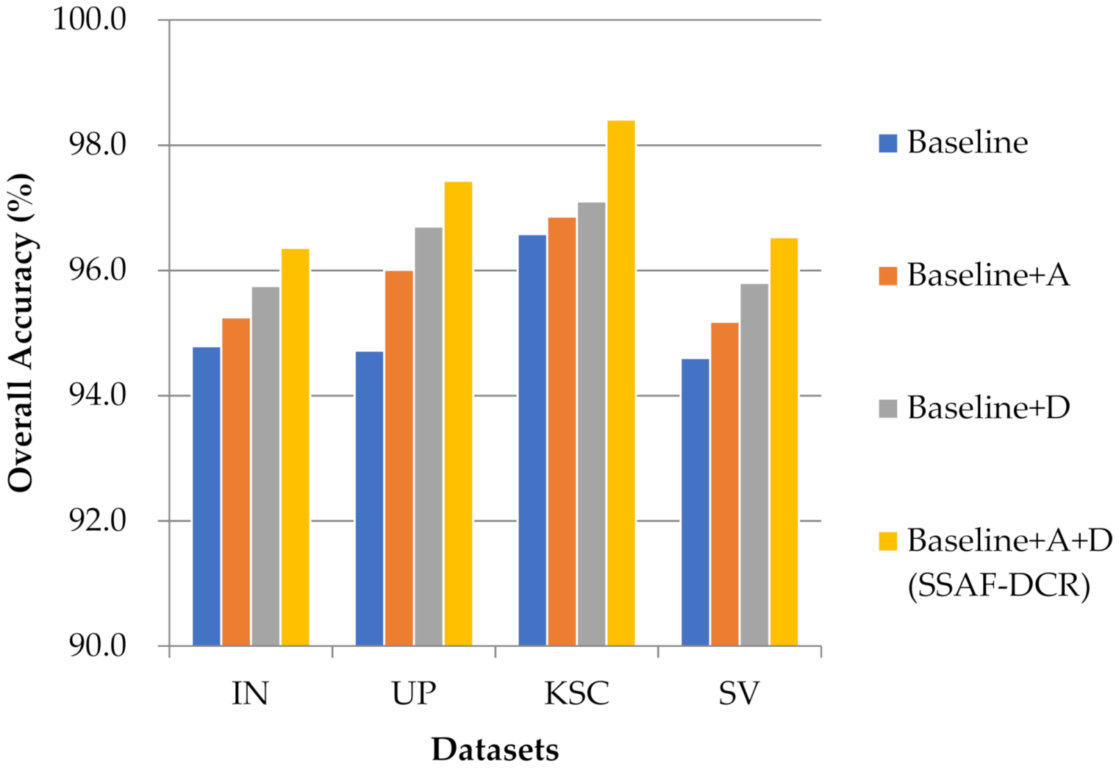 Remotesensing 13 03590 g015