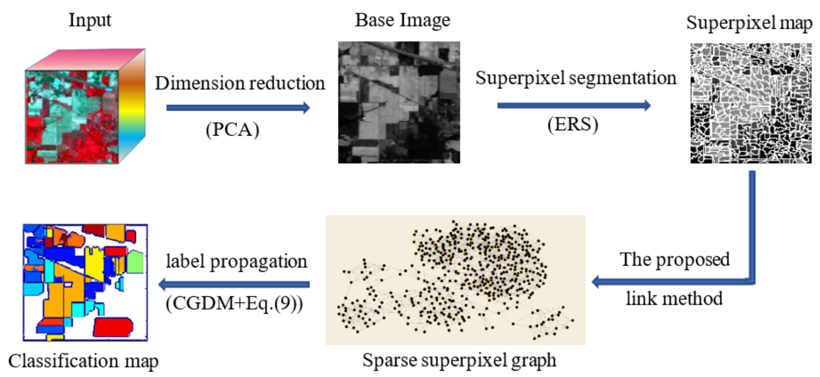 Remotesensing 13 03592 g001