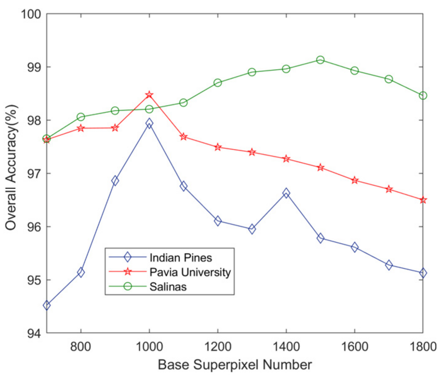 Remotesensing 13 03592 g006
